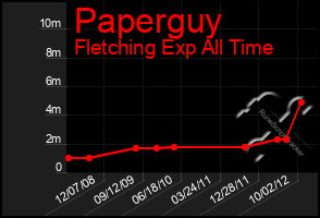 Total Graph of Paperguy