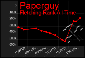 Total Graph of Paperguy