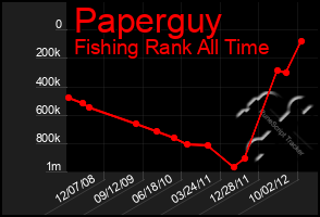 Total Graph of Paperguy