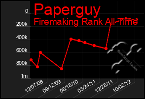 Total Graph of Paperguy