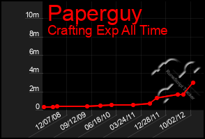 Total Graph of Paperguy