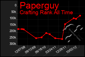 Total Graph of Paperguy