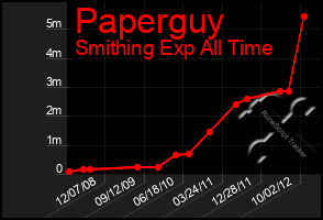 Total Graph of Paperguy