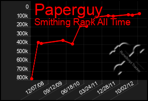 Total Graph of Paperguy