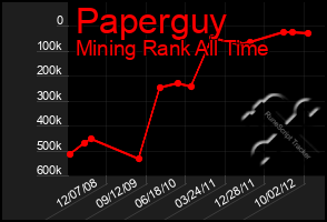 Total Graph of Paperguy