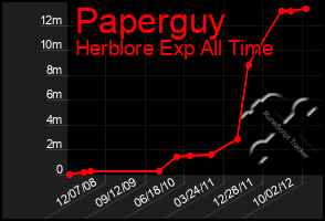 Total Graph of Paperguy