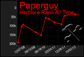 Total Graph of Paperguy