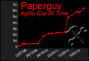 Total Graph of Paperguy