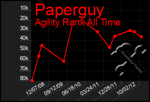 Total Graph of Paperguy