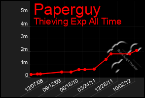 Total Graph of Paperguy