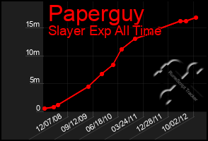 Total Graph of Paperguy