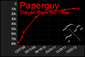 Total Graph of Paperguy