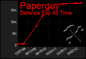 Total Graph of Paperguy