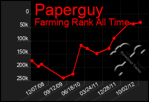 Total Graph of Paperguy