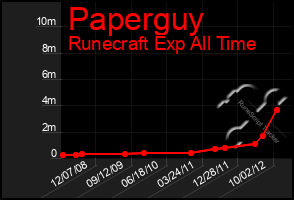 Total Graph of Paperguy