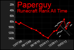 Total Graph of Paperguy