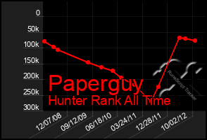 Total Graph of Paperguy