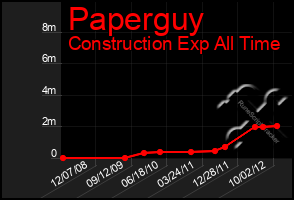 Total Graph of Paperguy