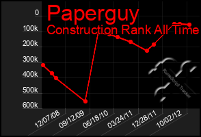 Total Graph of Paperguy