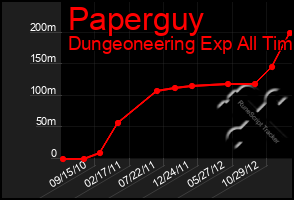 Total Graph of Paperguy