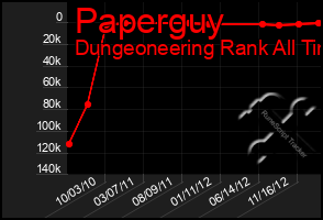 Total Graph of Paperguy