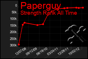 Total Graph of Paperguy