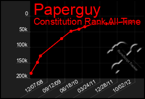 Total Graph of Paperguy