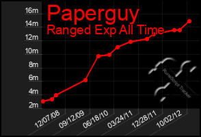 Total Graph of Paperguy