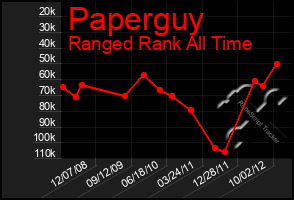 Total Graph of Paperguy