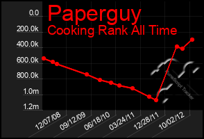 Total Graph of Paperguy