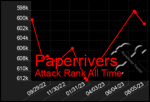 Total Graph of Paperrivers