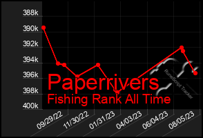 Total Graph of Paperrivers