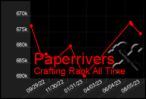 Total Graph of Paperrivers