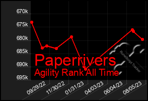 Total Graph of Paperrivers