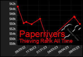 Total Graph of Paperrivers