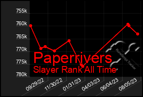 Total Graph of Paperrivers