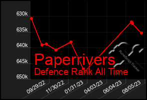 Total Graph of Paperrivers