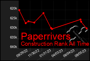 Total Graph of Paperrivers