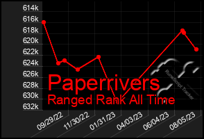 Total Graph of Paperrivers