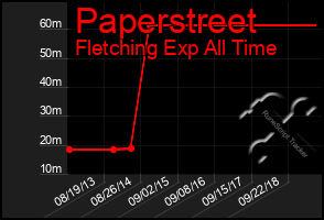 Total Graph of Paperstreet