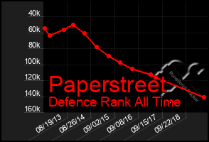 Total Graph of Paperstreet