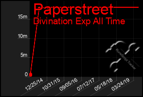 Total Graph of Paperstreet