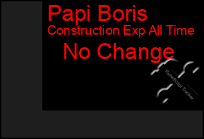 Total Graph of Papi Boris