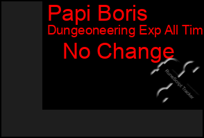 Total Graph of Papi Boris