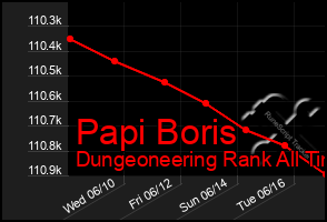 Total Graph of Papi Boris