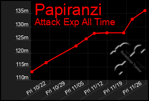 Total Graph of Papiranzi