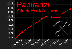 Total Graph of Papiranzi