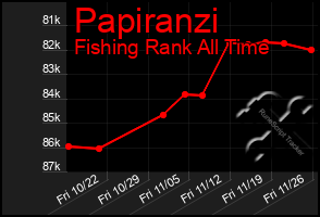 Total Graph of Papiranzi