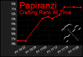 Total Graph of Papiranzi