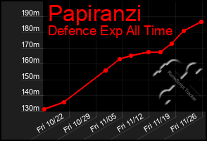 Total Graph of Papiranzi